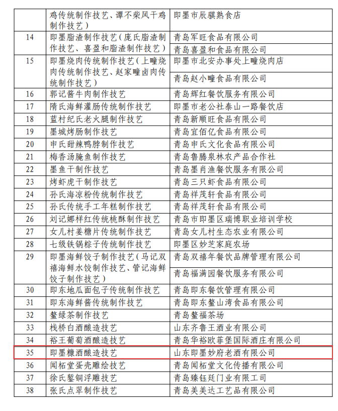 喜讯 | 即墨糠酒酿造技艺入选即墨区第八批区级非物质文化遗产代表性项目推荐名单！